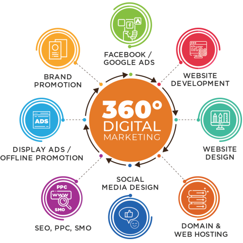 360img 360img
